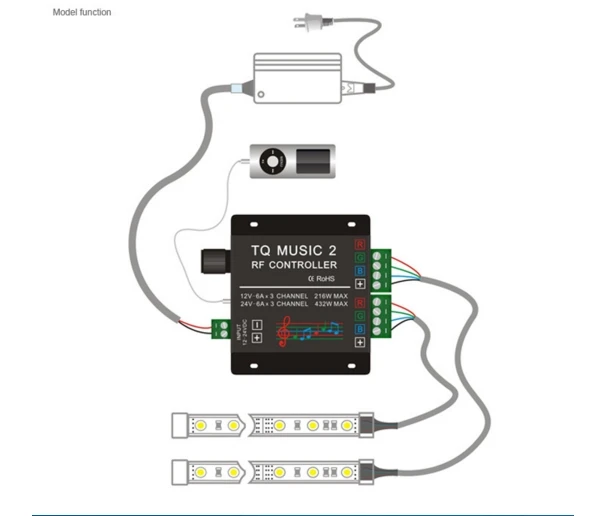 [Sedem Neon]DHL dostava Glasbe LED RGB Krmilnik DC12-24V Inteligentni Sonic Občutljivost LED Control+RF Daljinski upravljalnik na Dotik