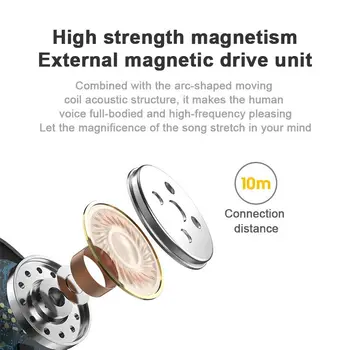 ZL L13 TWS Bluetooth Brezžične Slušalke Nepremočljiva Šport, Glasba Čepkov Z Mikrofonom Za Iphone Xiaomi Huawei NOVO 2020
